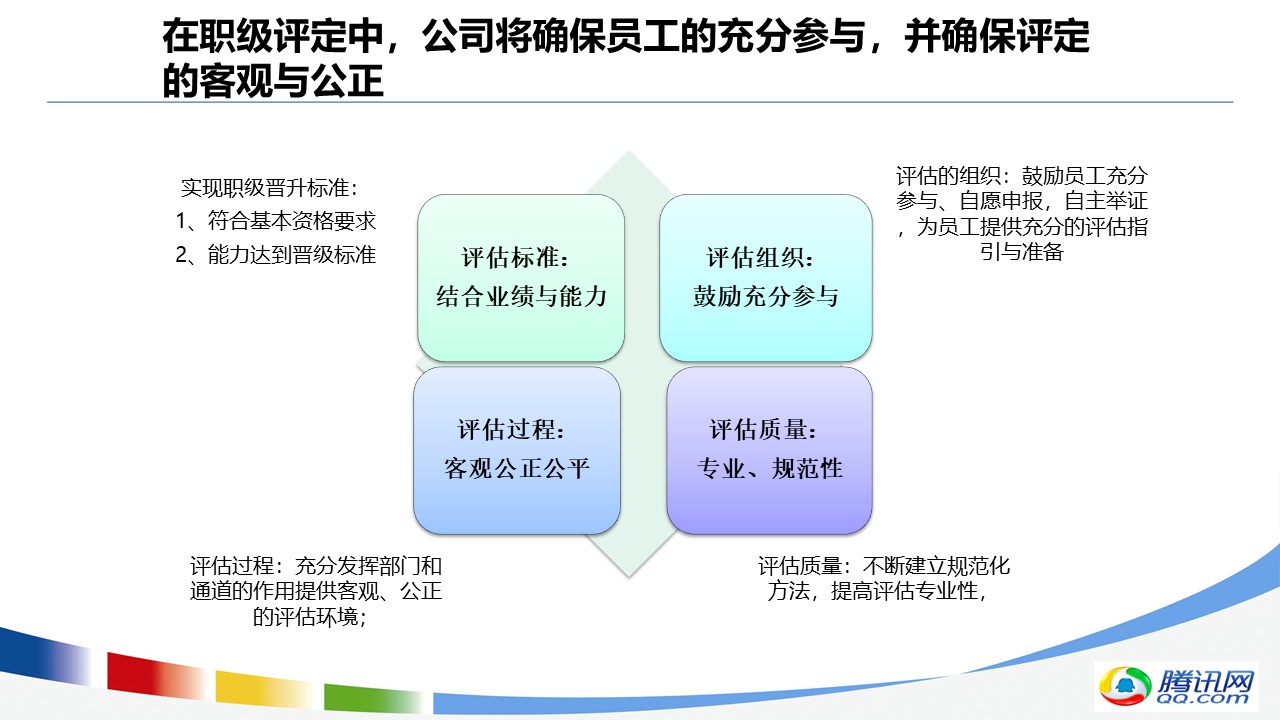 质量管理体系认证-介绍意义办理流程